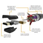 HDMI Round   Male To Male High Speed  Audio & Video Display durable  30M   Cable  crystal clear  HD  display Use Devices LED   LCD TV  Desktop PC Laptop - Image 6