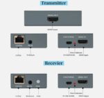 HDMI Adapter Female  Network LAN RJ45 Female 1080P    CAT6 Over Repeater 60M  Range Single LAN  Extender Transmitter  Devices Use For  LCD LED  Monitors  Projectors  CCTV Monitoring DVR NVR Systems - Image 3