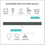 High Quality HDMI 2K  4K   Switcher  16 Port Splitter  16 in 1 Hub Switch   Compatible For Computers Laptops Projectors PlayStation Xbox Consoles - Image 4